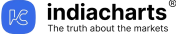 Indiacharts